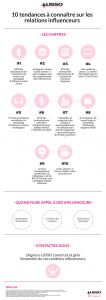 Infographie relations Influenceurs