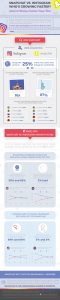 Infographie Snapchat vs Instagram