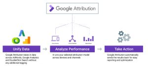 google-attribution-schema