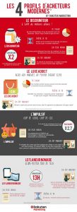 infographie-consommateurs-1-2017